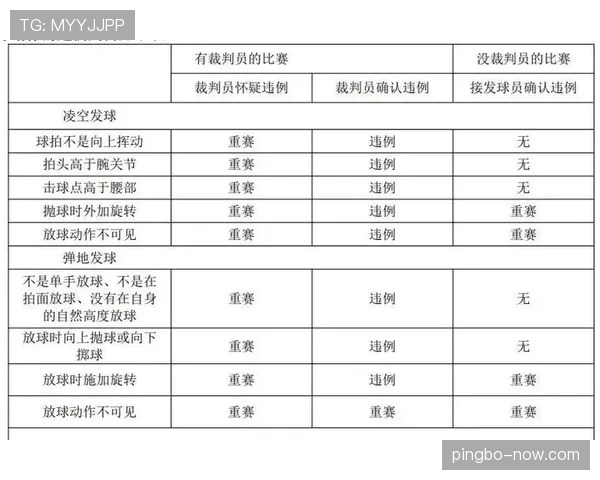 干扰发球违例到底是什么?新手必看篮球规则解析 干扰发球违例到底是什么?新手必看篮球规则解析