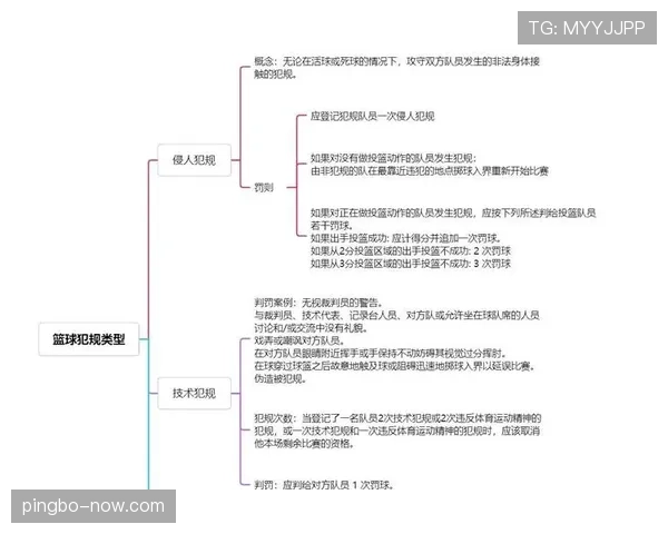 篮球规则解析:发球五秒违例的判定机制 篮球规则解析:发球五秒违例的判定机制